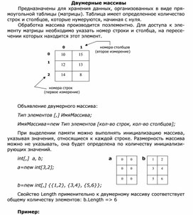 Обложка для материала Двумерные массивы