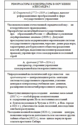 Обложка для материала История_в_схемах_и_табл._схема_63