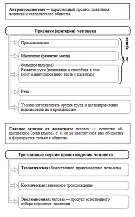 Обложка для материала Обществознание_и_истор._в_схемах_и_табл._40
