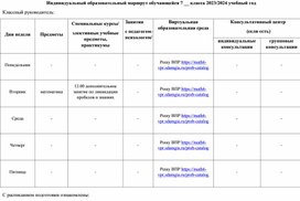 Индивидуальный образовательный маршрут по ликвидации пробелов в знаниях по результатам ВПР 6 класс