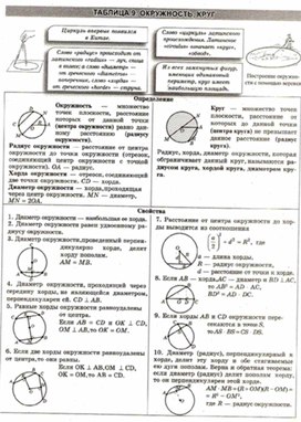 Материалы к урокам геометрии