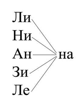 Обложка для материала Имена