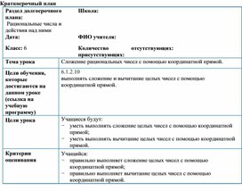 Обложка для материала 11. Сложение рациональных чис прямой. Вариант 2.
