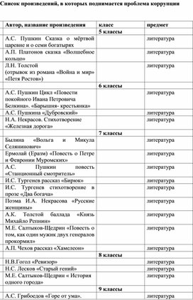 Список доп литературы 2 класс