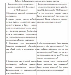 Обложка для материала методика обучения чтения детей