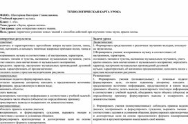Обложка для материала технологическая карта по музыке тема звуки краски весны