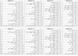 Обложка для материала 7_3_Самостоятельная работа на повторение + ответы для взаимопроверки