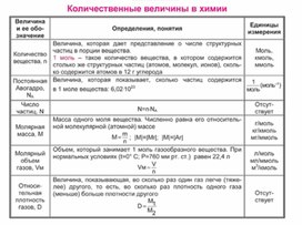 Обложка для материала Материал Химия в таблицах и схемах
