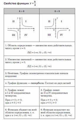 Обложка для материала Алгебра_подготовка к ЕГЭ