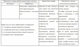 Обложка для материала методика обучения чтения детей