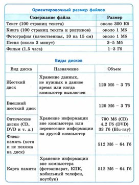 Как найти время передачи файла информатика