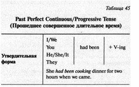 Обложка для материала английский язык в таблицах 5-11 кл