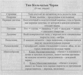 Материал к урокам  биологии