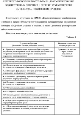 РЕЗУЛЬТАТЫ ОСВОЕНИЯ МОДУЛЯ«ПМ.01. ДОКУМЕНТИРОВАНИЕ ХОЗЯЙСТВЕННЫХ ОПЕРАЦИЙ И ВЕДЕНИЕ БУХГАЛТЕРСКОГО ИМУЩЕСТВА», ПОДЛЕЖАЩИЕ ПРОВЕРКИ