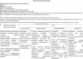 Технологическая карта урока геометрии по теме "Площади многоугольников"