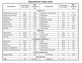 Обложка для материала урок по географии