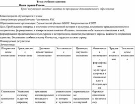 Обложка для материала Технологическая карта внеклассного мероприятия