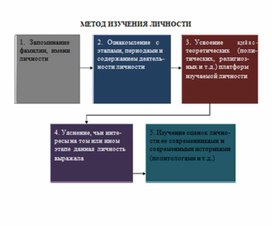 Обложка для материала материал по истории
