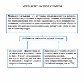 Обложка для материала материал по истории