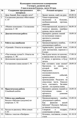 Обложка для материала Календарно-тематическое планирование I четверть, развитие речи 3 часа в неделю 8 недель,  всего 24 часа