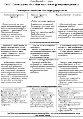 Обложка для материала Самостійна робота студента Тема 7. Організаційна діяльність як загальна функція менеджменту  Характеристика основних типів структур управління