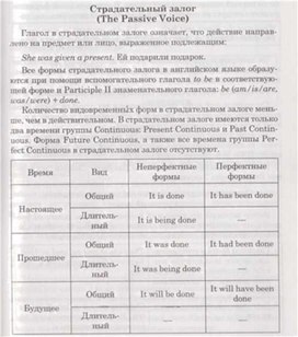 Обложка для материала материал по английскому языку