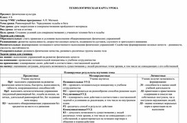 Технологическая карта урока. Тема урока: Равномерный бег. Чередование ходьбы и бега