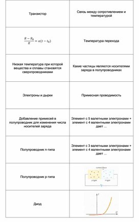 Обложка для материала Физика 10 класс Электрический ток в различных средах Домино