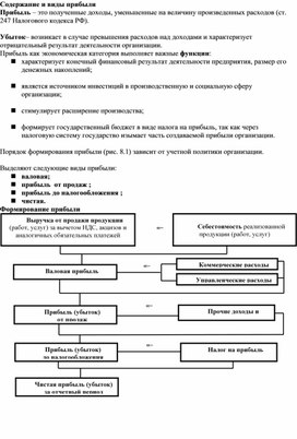 Обложка для материала Содержание и виды прибыли