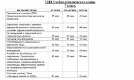 Обложка для материала ПДД Учебно-тематические планы 7 класс.