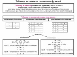 По информатике