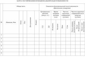 КАРТА ТЕСТИРОВАНИЯ ФУНКЦИОНАЛЬНОЙ ПОДГОТОВЛЕННОСТИ