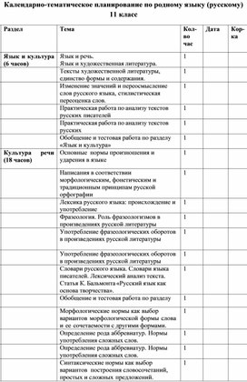 Обложка для материала Календарно-тематическое планирование "Родной язык (русский) 11 класс