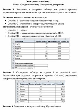 Обложка для материала Создание таблиц. Построение диаграмм