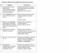 Памятка по русскому языку "Как работать над ошибками"
