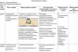 Разноуровневые задания по окружающему миру в 3 классе "Государственный бюджет"