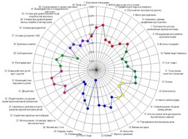 ИЗ ОПЫТА ИСПОЛЬЗОВАНИЯ СОВРЕМЕННОГО ИНСТРУМЕНТАРИЯ ОЦЕНКИ КАЧЕСТВА ДОШКОЛЬНОГО ОБРАЗОВАНИЯ