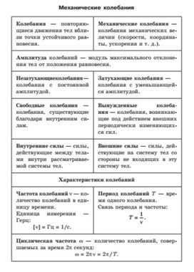 Обложка для материала механические колебания