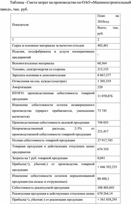 Обложка для материала Таблица - Смета затрат на производство по ОАО «Машиностроительный завод», тыс. руб.