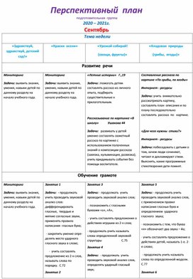 Общее перспективное плани рование по всем образовательным областям