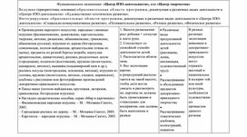 Функциональное назначение : "Центр творчества"