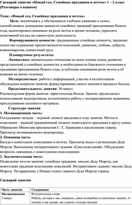 Обложка для материала Сценарий занятия «Новый год. Семейные праздники и мечты» 1 – 2 класс (Разговоры о важном)