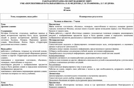 Рабочая программа по курсу «Окружающий мир» (4 класс, УМК «Перспективная начальная школа», О. Н. Федотова, Г. В. Трафимова, Л. Г. Кудрова)