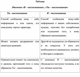 Таблица отличия "Я - высказывания" "Ты - высказывания"