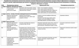 Обложка для материала Контрольные и проверочные работы