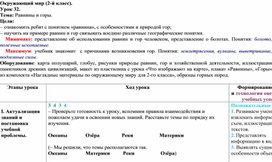 Обложка для материала Равнины и горы.