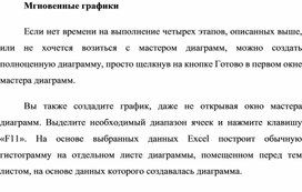 Обложка для материала Мгновенные графики
