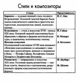Обложка для материала Музыкальная литература в таблицах
