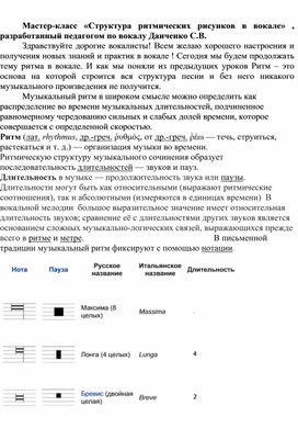 Мастер класс " Структура ритмических рисунков в вокале"