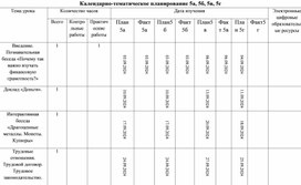 Обложка для материала Рабочая программа по предмету Финансовая грамотность 5 класс